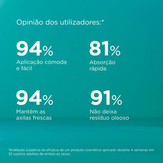ISDIN Lambda Control Desodorizante Roll On 50ml