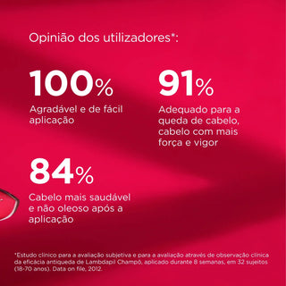 Champú anticaída ISDIN Lambdapil 200 ml