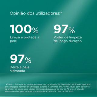 ISDIN Germisdin Gel de Banho Aloé Vera 500ml