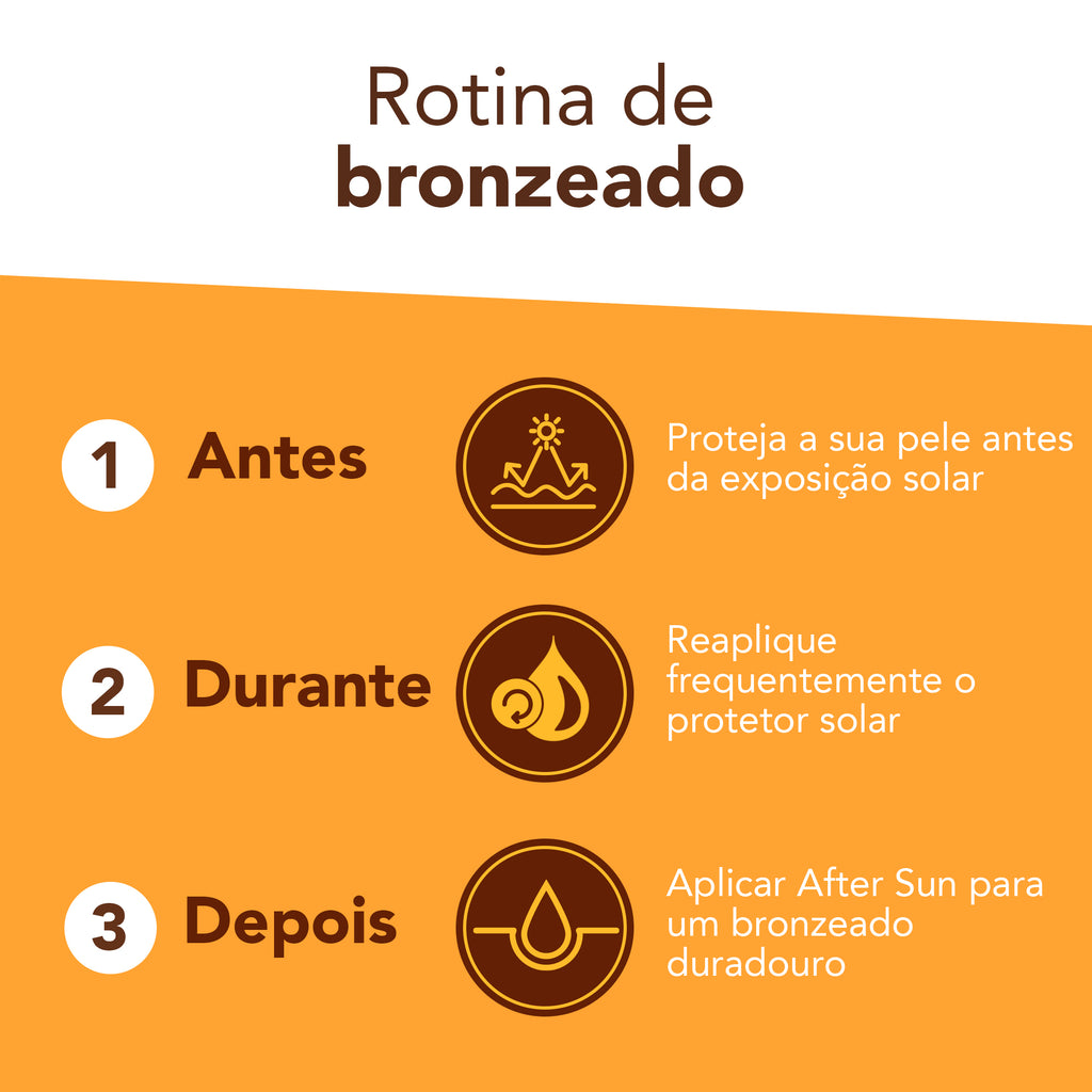 Piz Buin Tan & Protect Fps15 Loção Intensificadora De Bronzeado 150ml