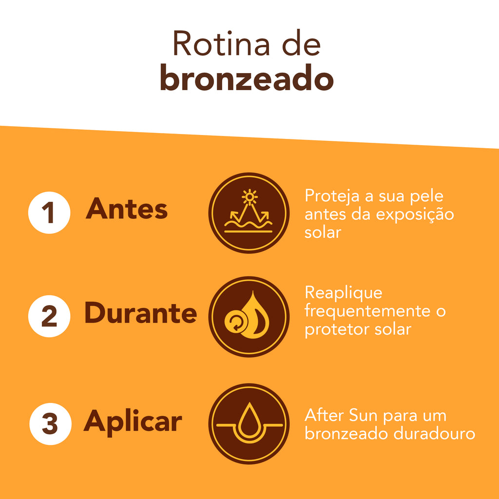 Piz Buin After Sun Loção Suavizante e Refrescante 200ml