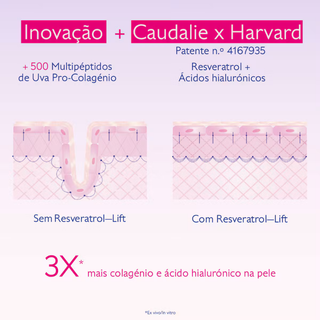 Caudalie Resveratrol-Lift Cuidado Efeito Lifting Contorno dos Olhos 15ml