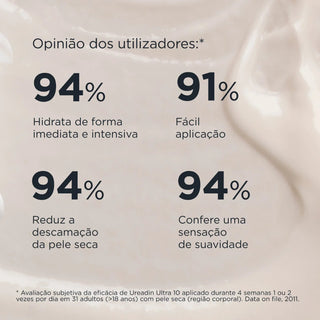 ISDIN Ureadin Ultra 10 Loção Plus 400ml