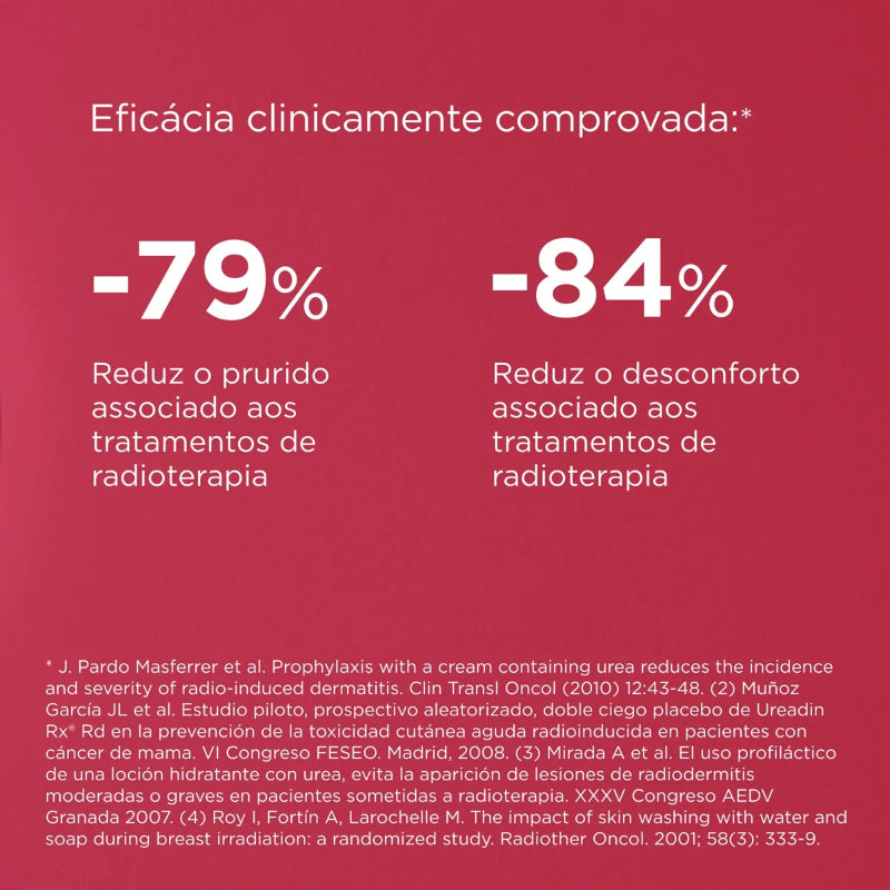 ISDIN Ureadin RX RD Loción Hidratante