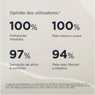 ISDIN Ureadin Loção 10 Hidratação Intensa 400ml