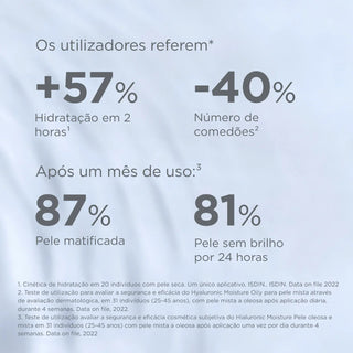 Isdin Isdinceutics Hidratante Hialurónico Piel Grasa 50 ml