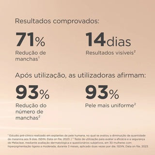 ISDIN Isdinceutics Melaclear Serum 1.8 Recambio 30ml
